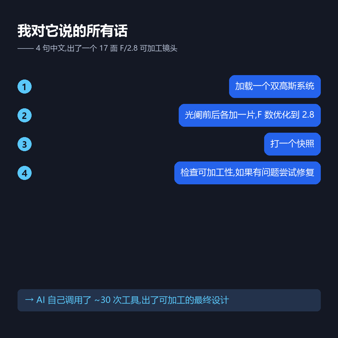 用户输入的 4 句中文 prompt