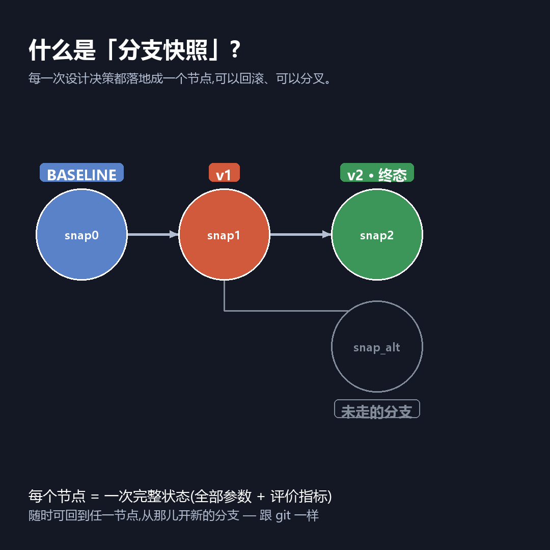 决策树