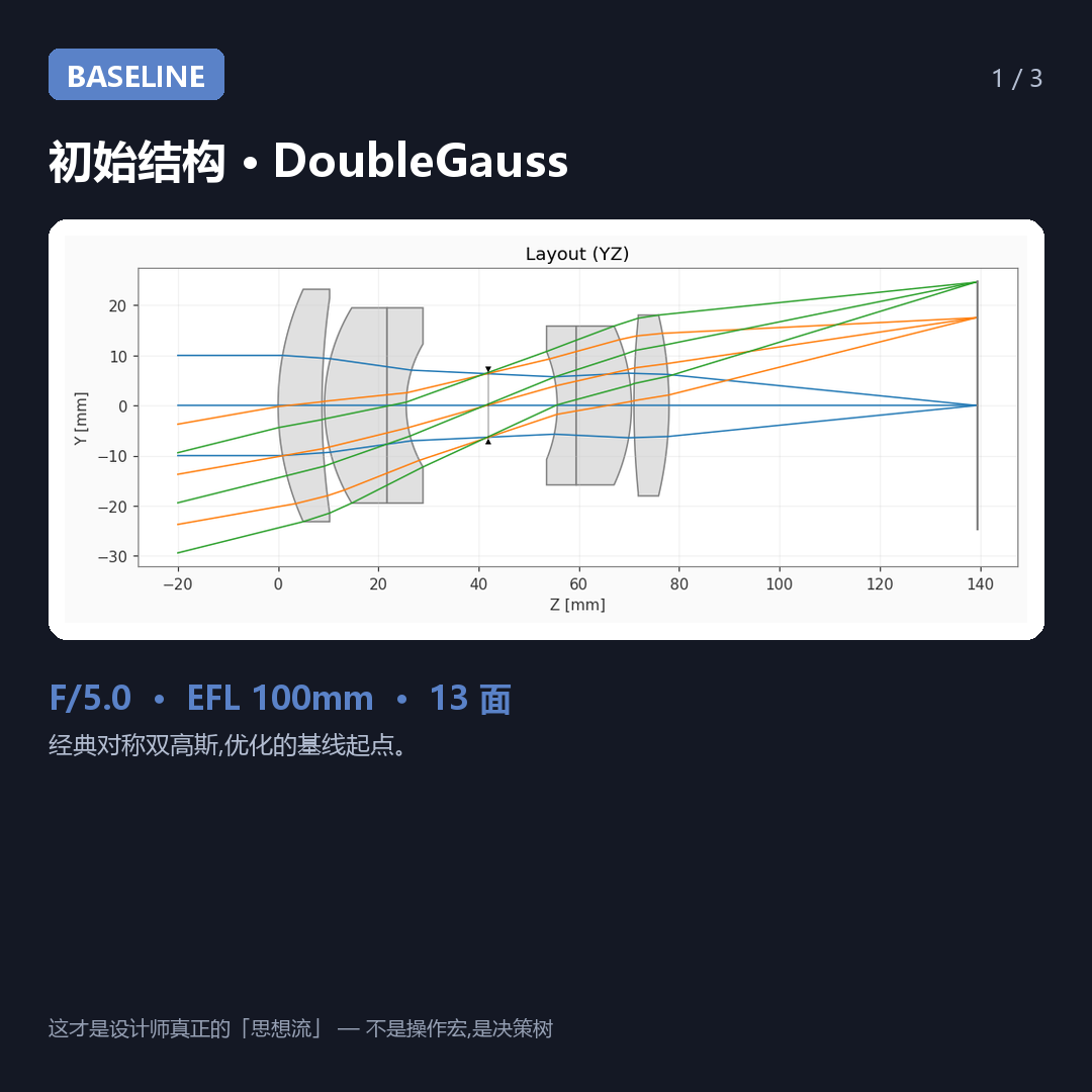 起