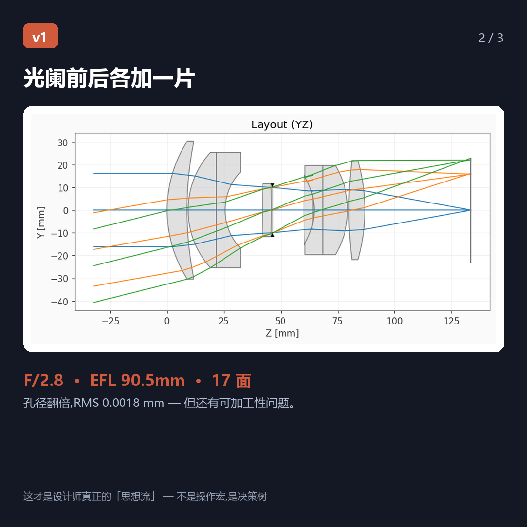 +一片