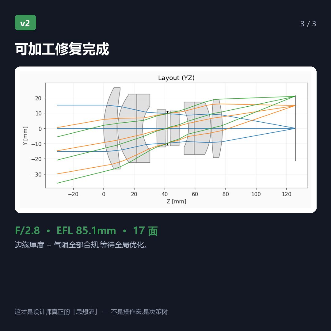 修加工性