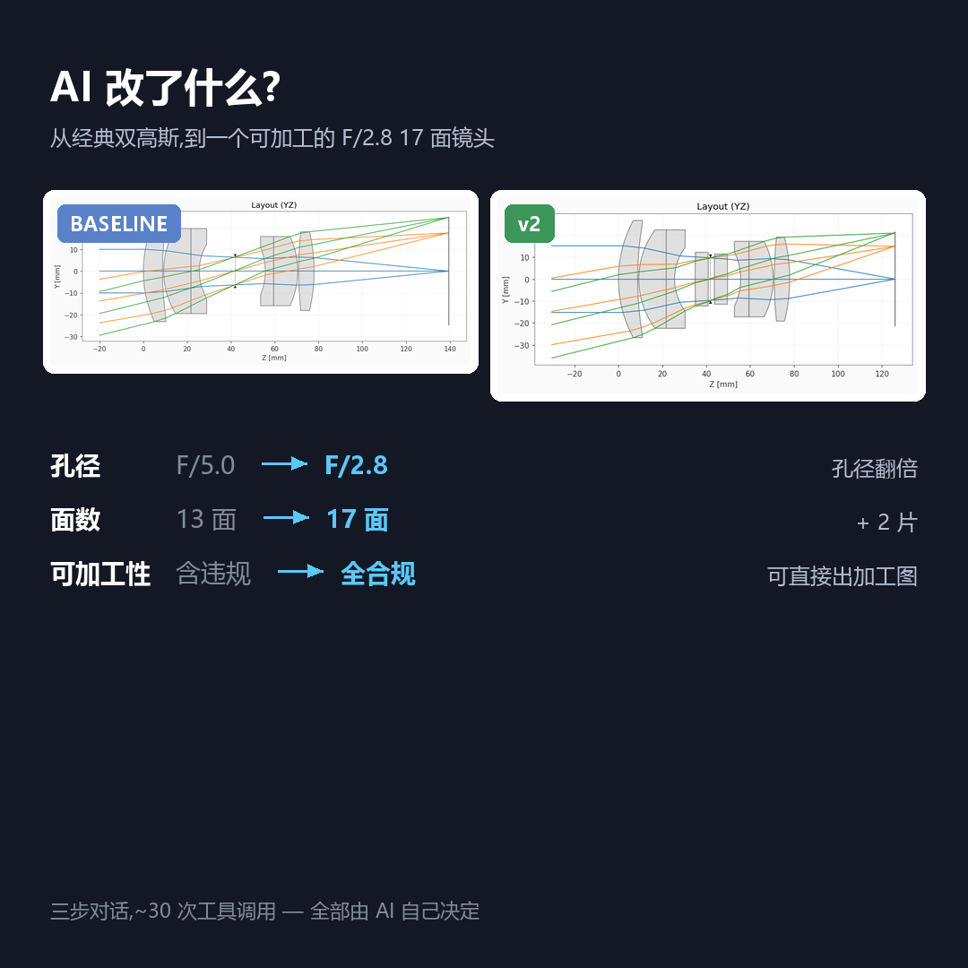 对比